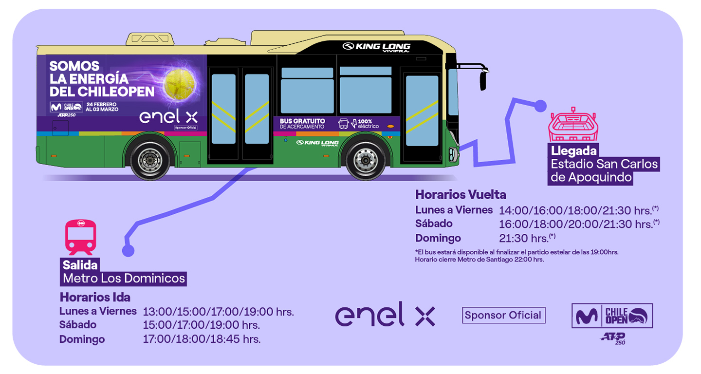 Recorrido bus electrico